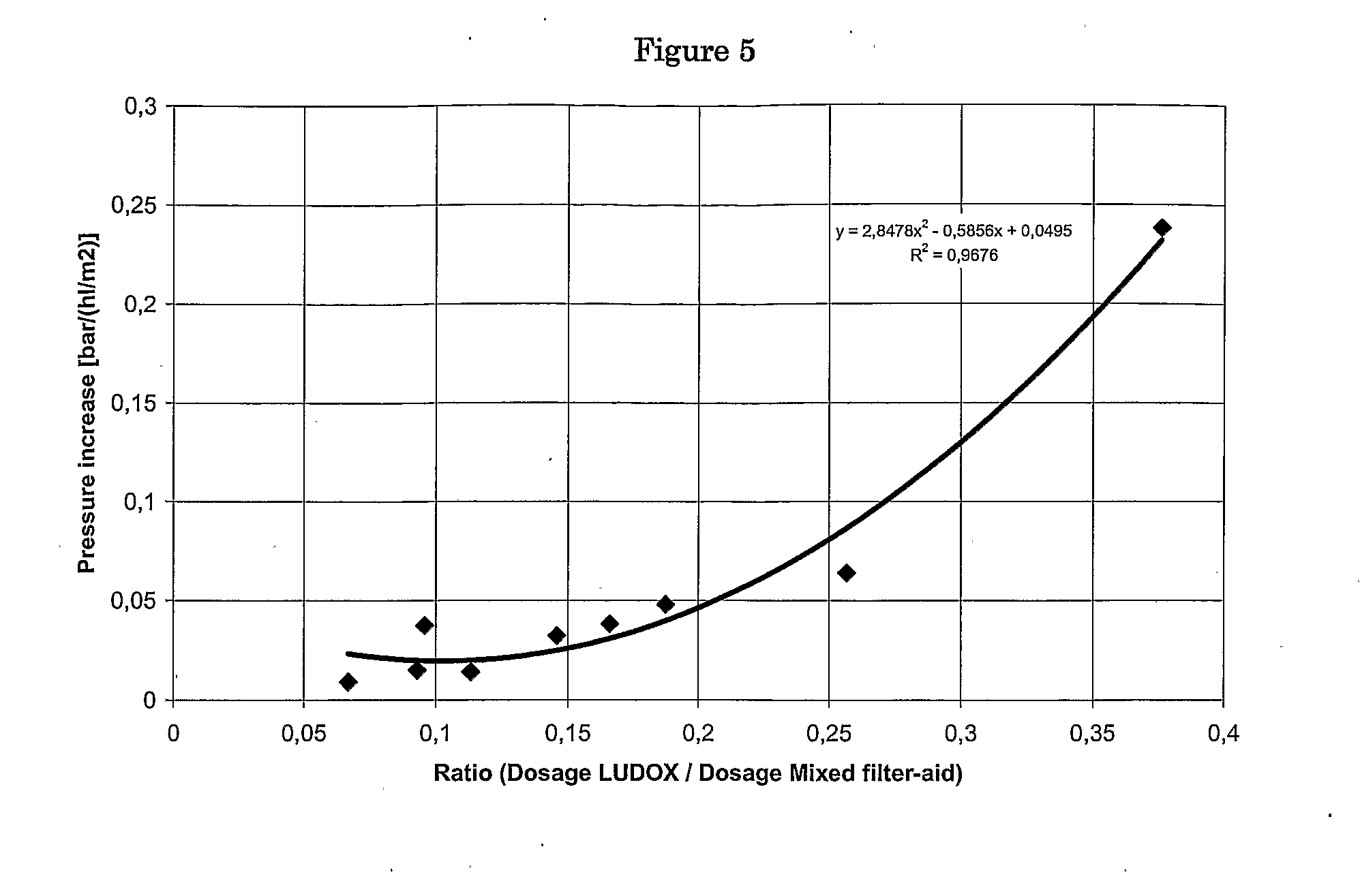 Method of Preparing a Liquid, Containing Proteins for Subsequent Separation, by Using One or More Protein-Complexing Agents