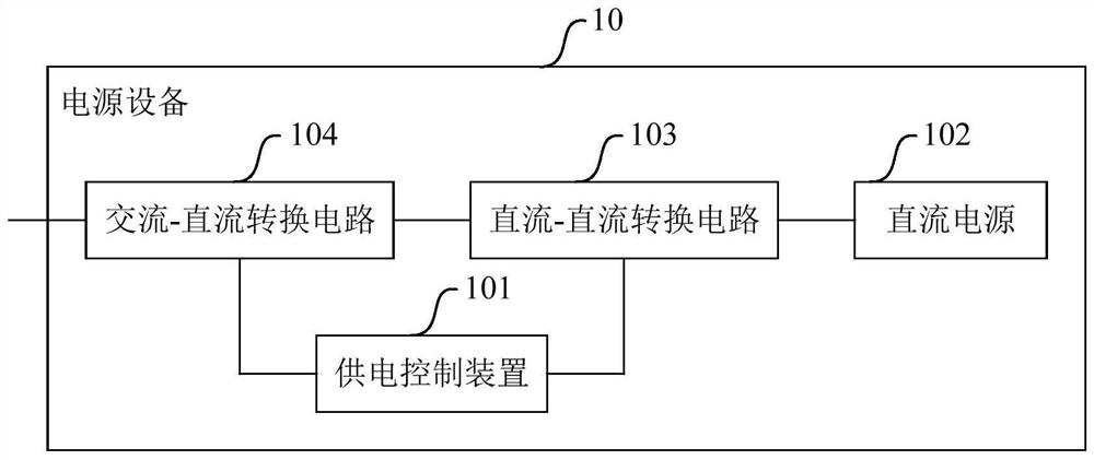 Power supply control method and device and power supply equipment