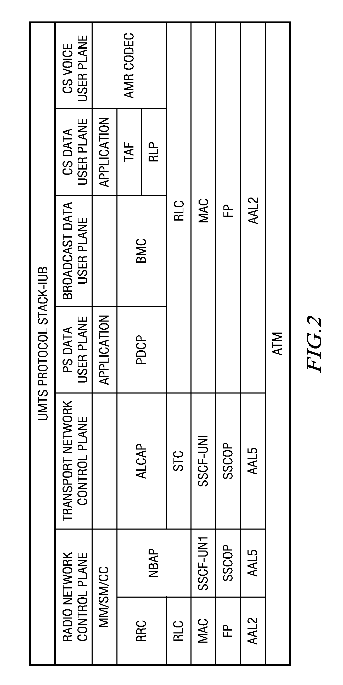 System and method for real-time correlation of aal2 and aal5 messages for calls in utran