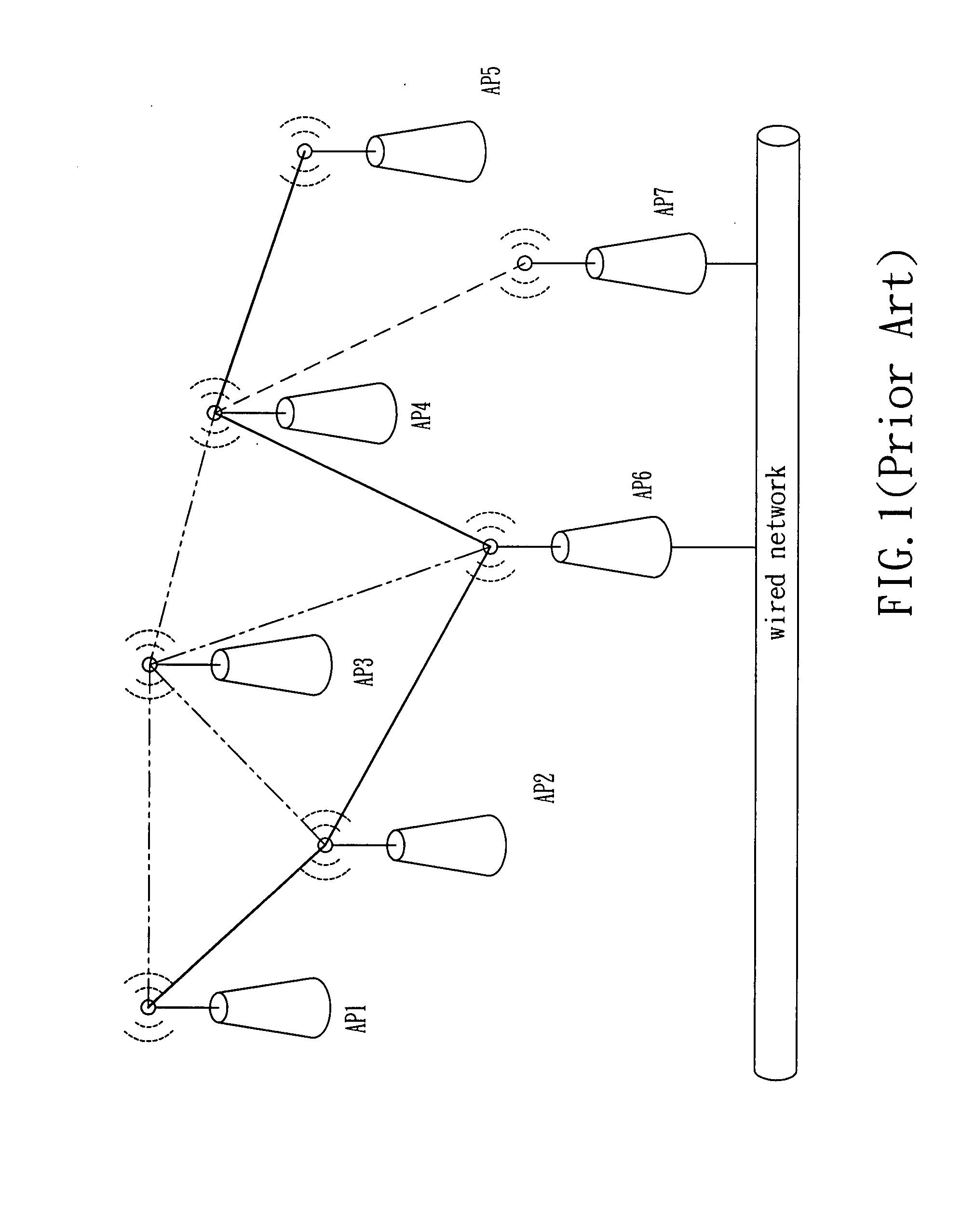 Topology system of wireless network with dynamic balance