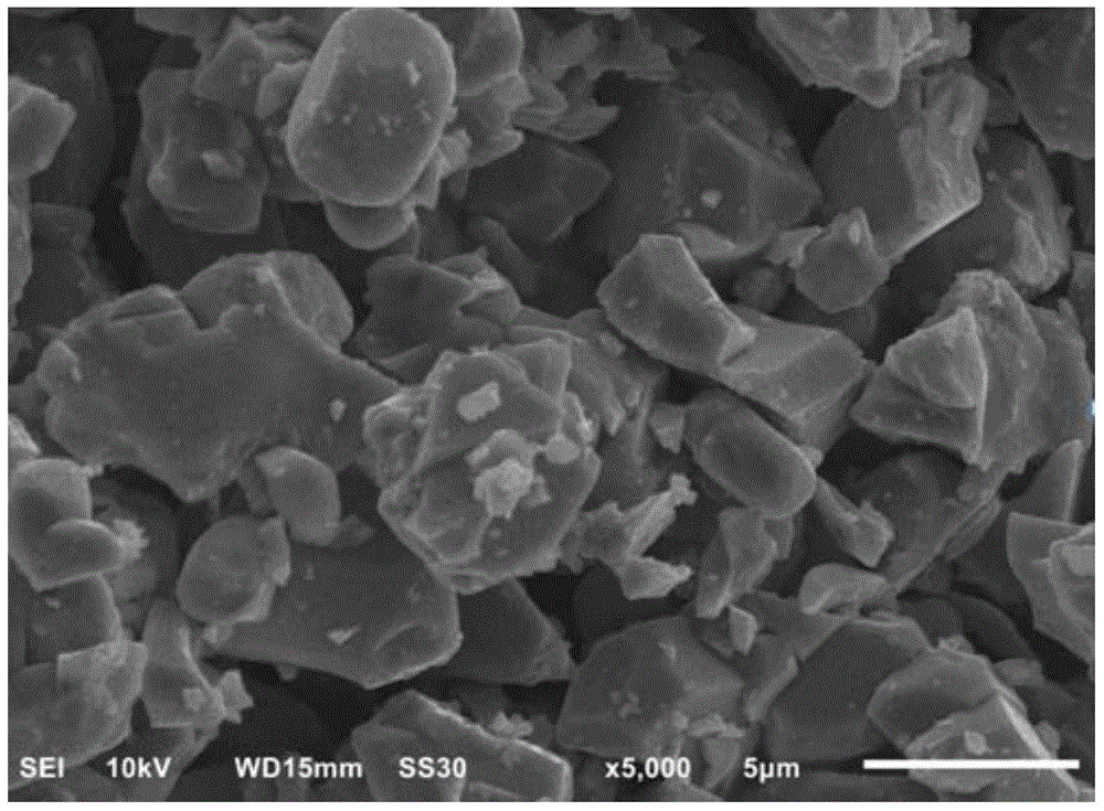 Lithium ion battery positive pole material, preparation method of lithium ion battery positive pole material and lithium ion battery