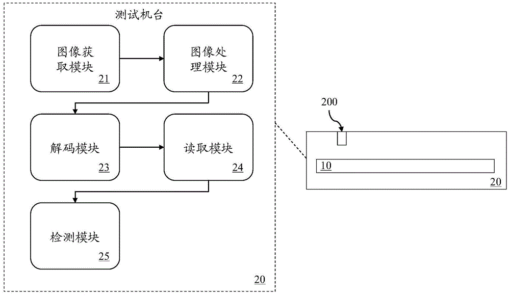 Reading system of corresponding detection script of circuit board and method thereof