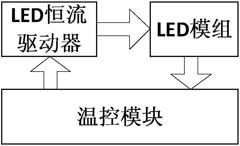 A working method of an active temperature-controlled LED high-power drive circuit