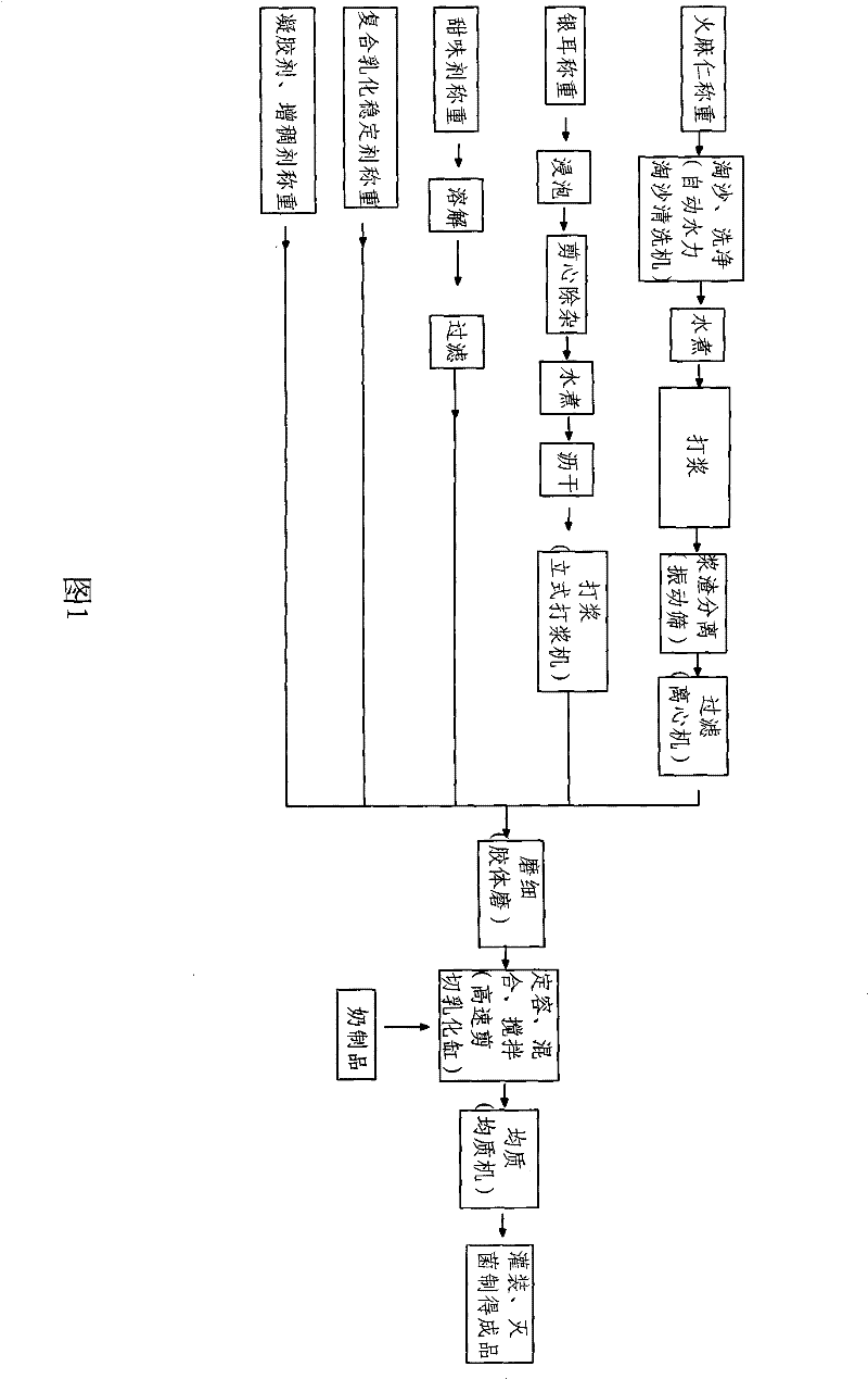 White jellyfungus and fructus cannabis beverage food and preparation method thereof