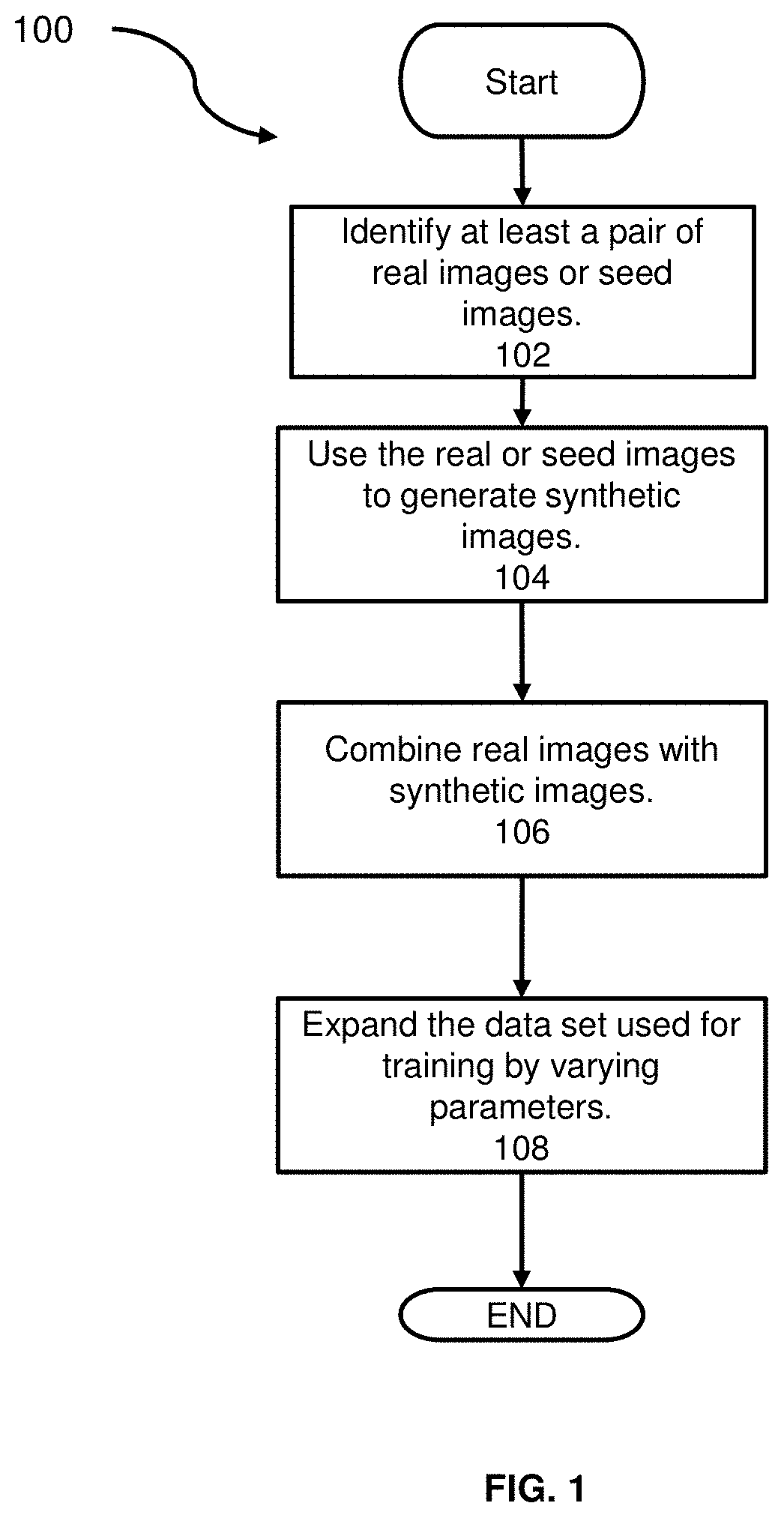 System and method for generating training data for computer vision systems based on image segmentation