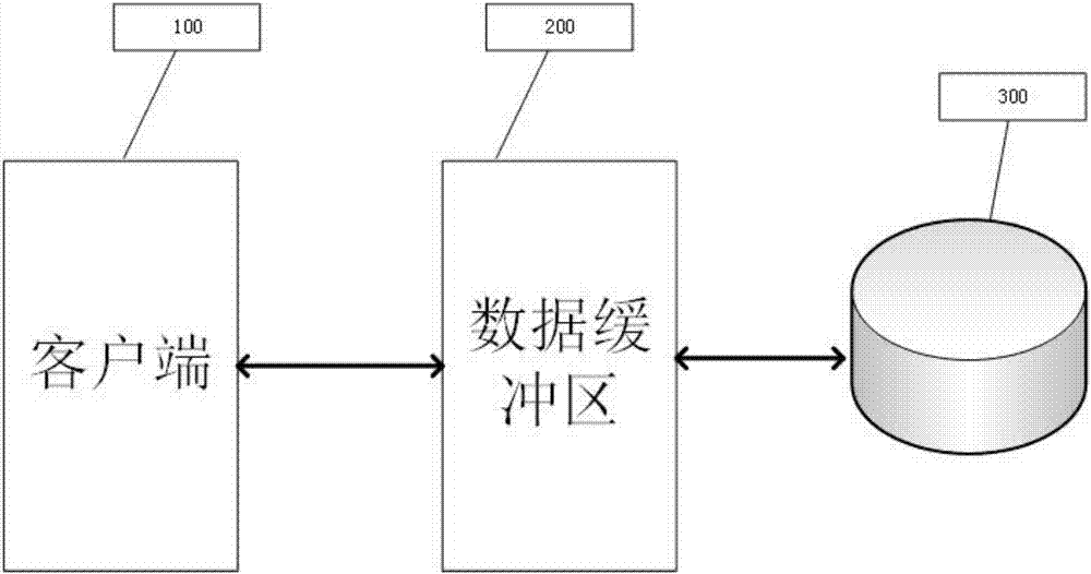 Method, device and storage medium for data buffering