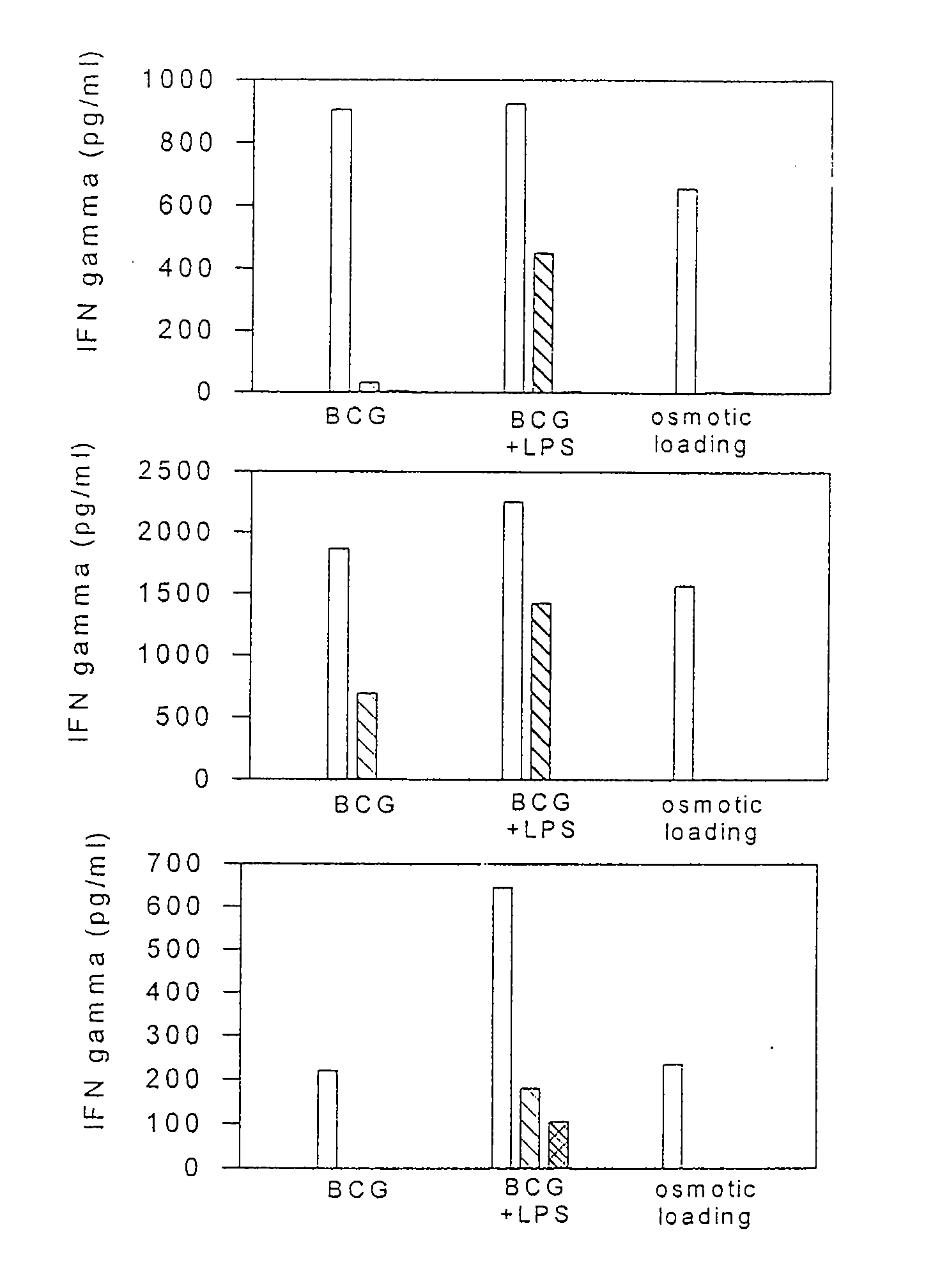 Method to increase class i presentation of exogenous antigens by human dendritic cells