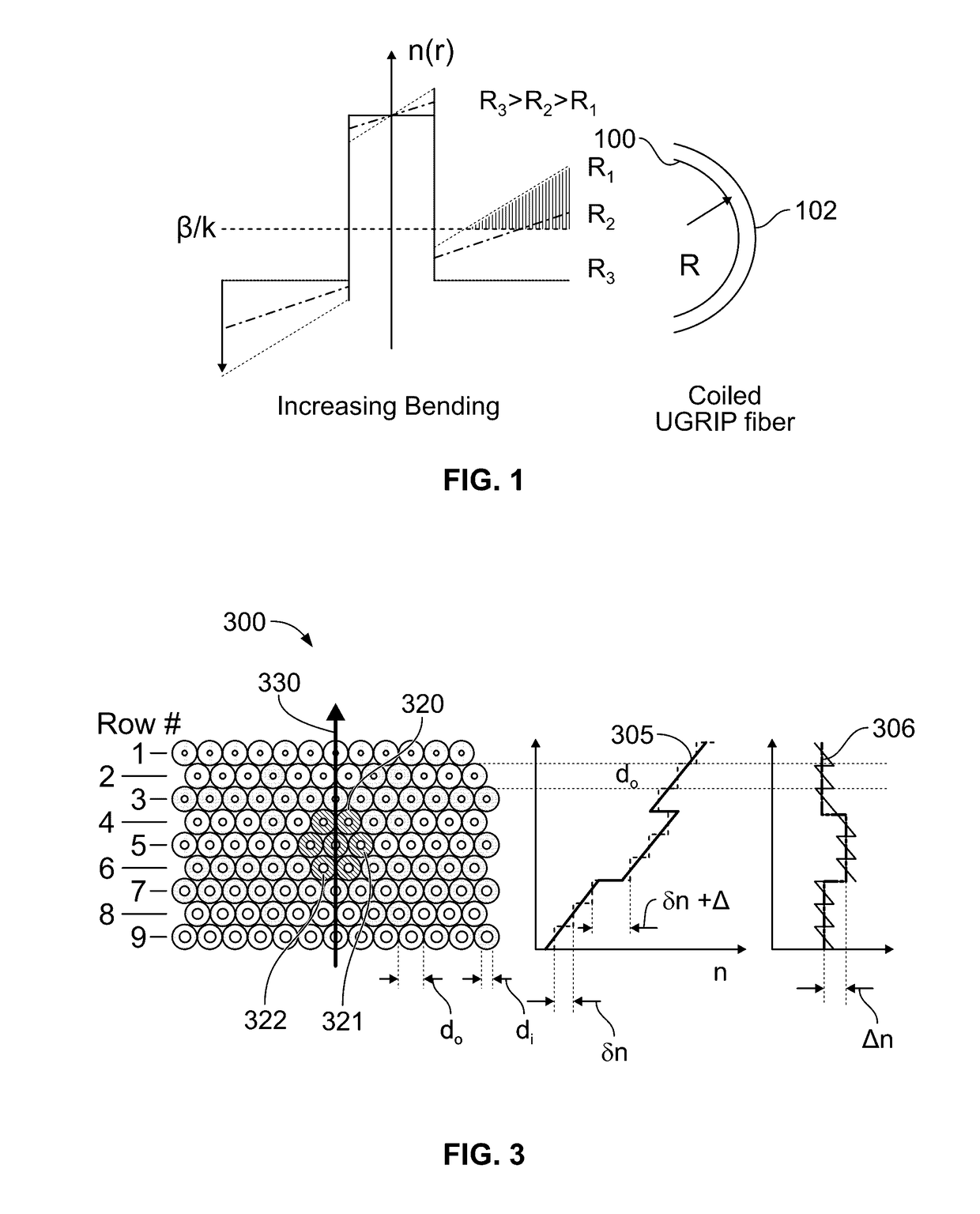 Method of fabrication of low-bend-loss single mode fibers of very large mode areas