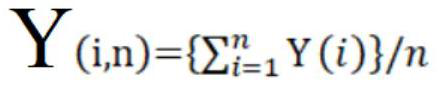 Neural network algorithm for carbon emission prediction