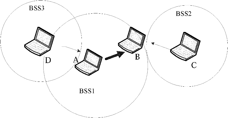 Method and system for transmission of dynamic bandwidth data frame