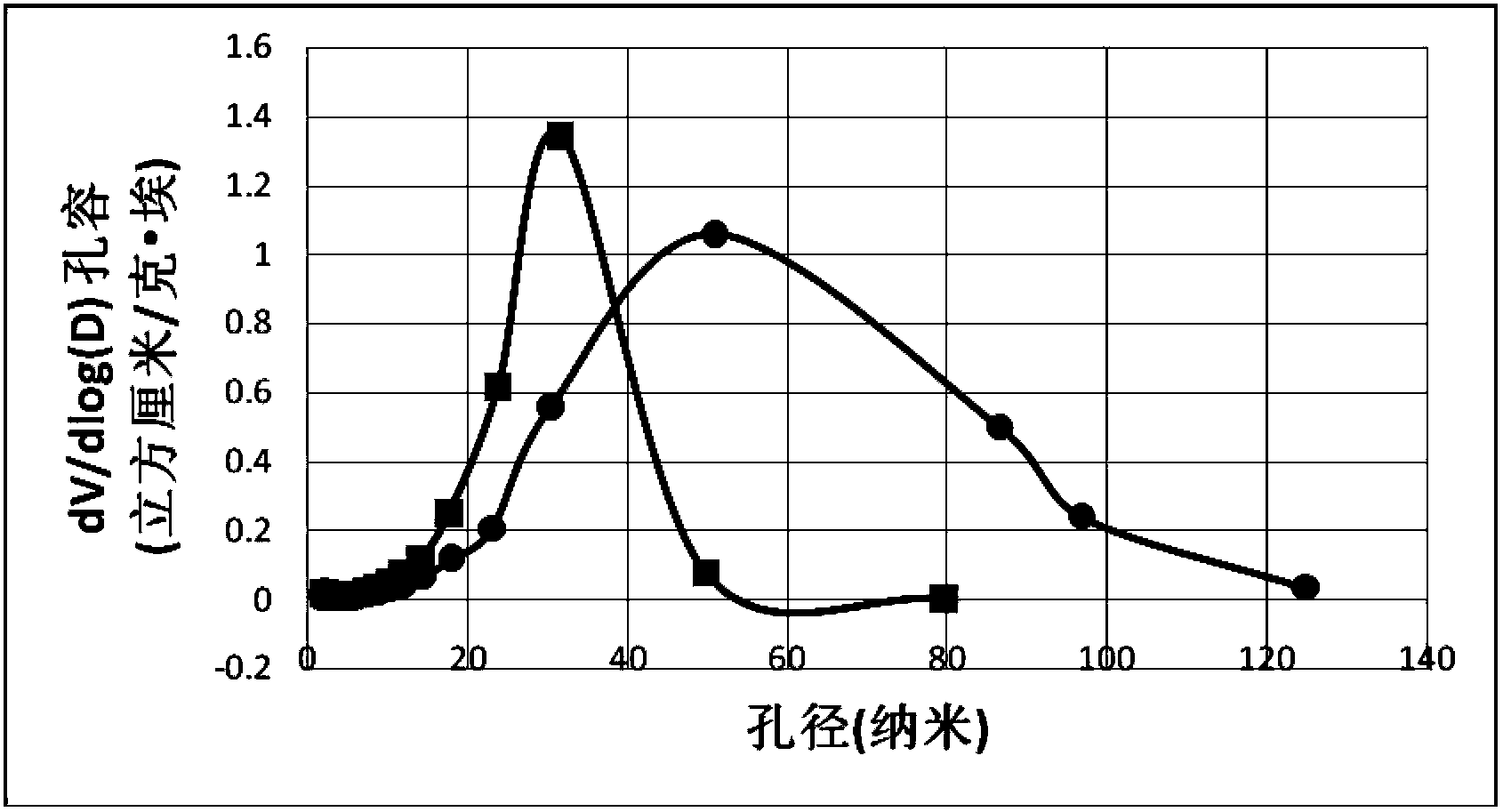 Method for quickly preparing silkscreen printing paste for photo anodes of dye-sensitized solar cells