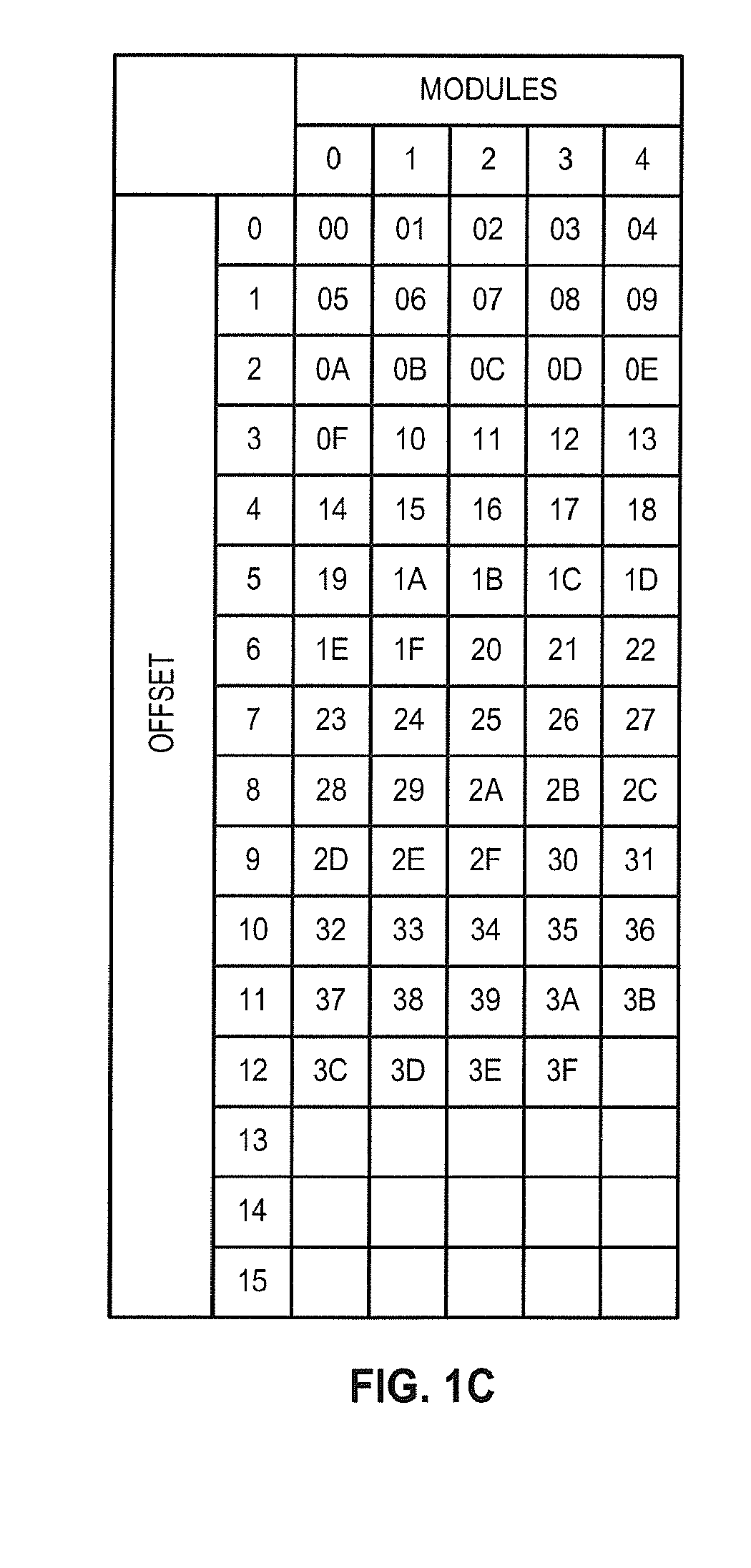 FAST MECHANISM FOR ACCESSING 2n±1 INTERLEAVED MEMORY SYSTEM