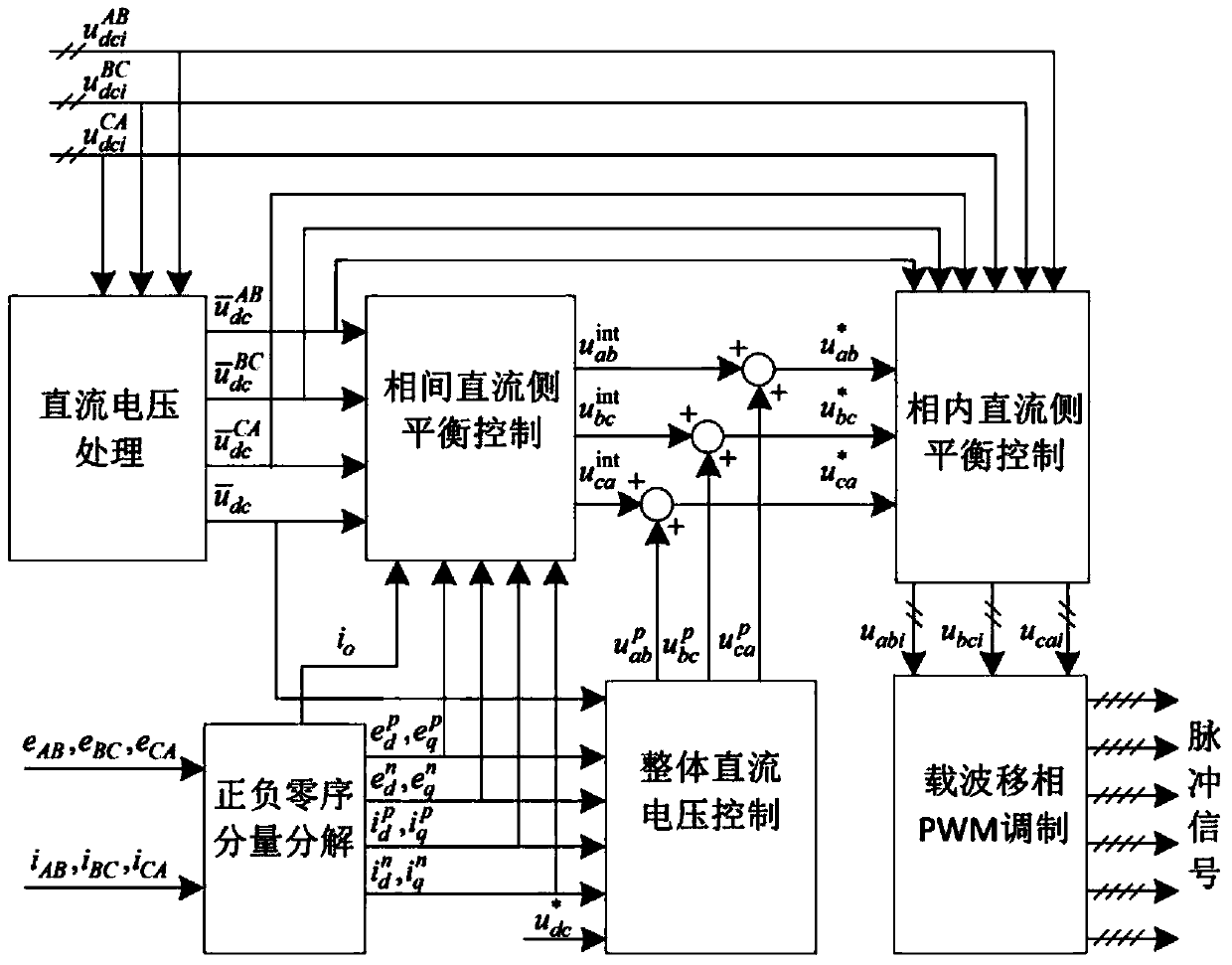 Triangularly connected chain H bridge suspended type inverter interphase DC side voltage balancing control method