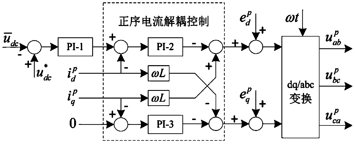 Triangularly connected chain H bridge suspended type inverter interphase DC side voltage balancing control method