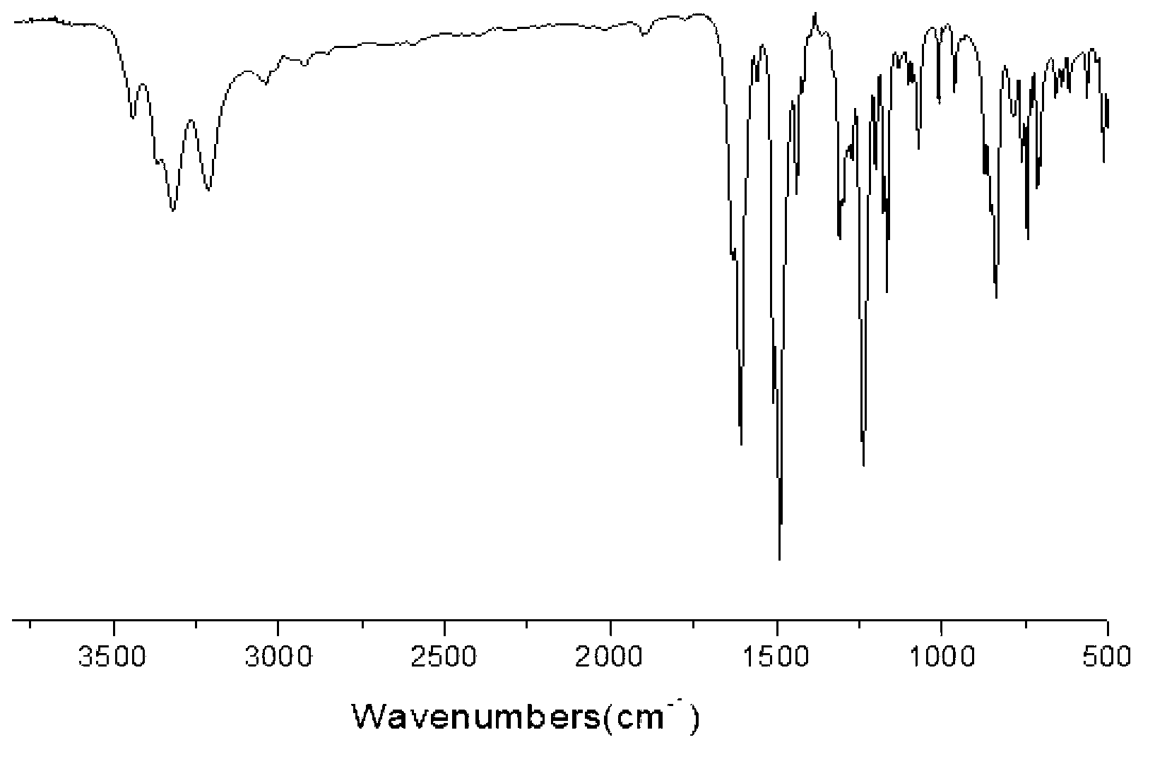 Asymmetric aromatic diamine containing 1,3,4-oxadiazole structure and preparation method thereof