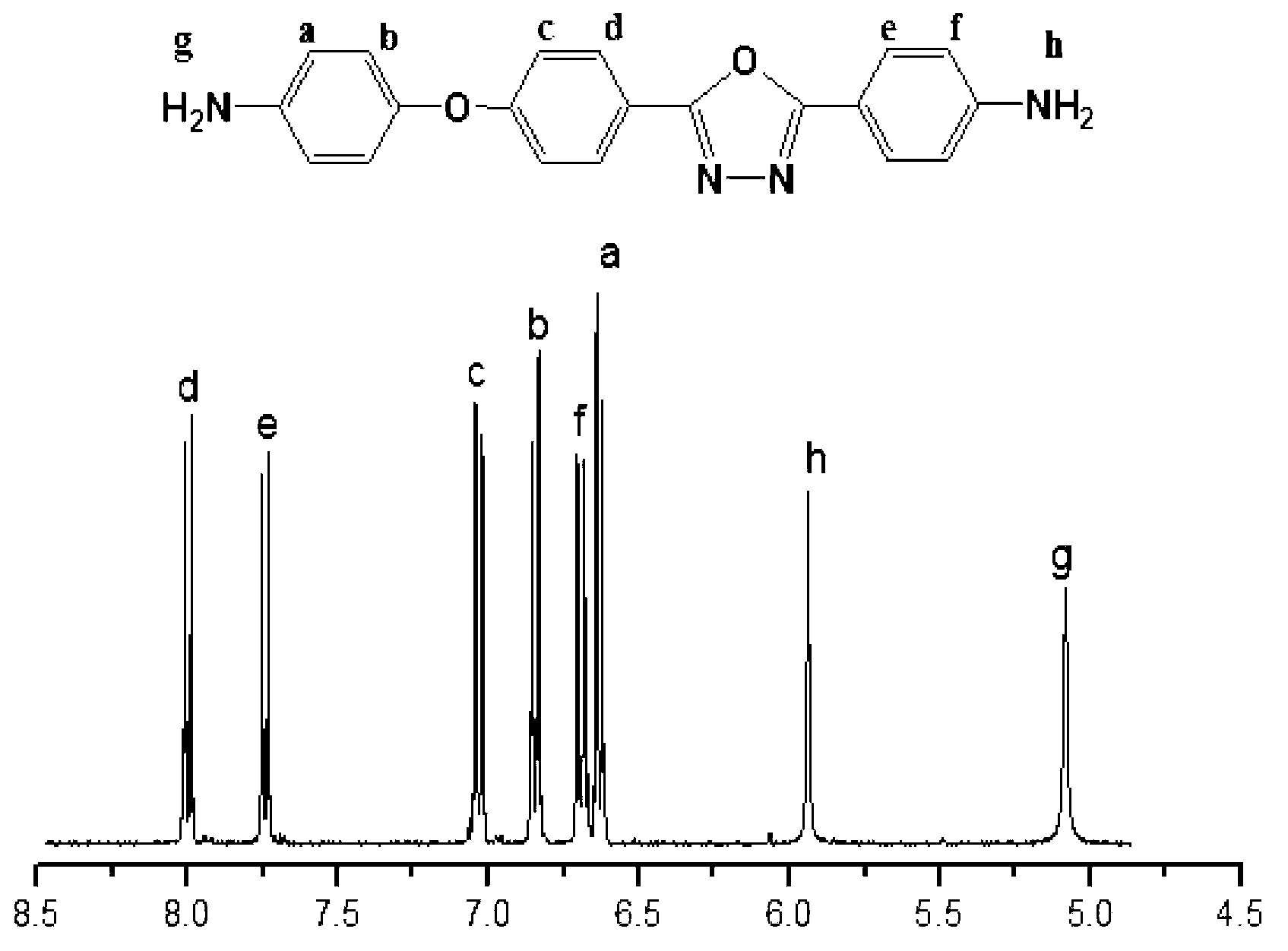 Asymmetric aromatic diamine containing 1,3,4-oxadiazole structure and preparation method thereof