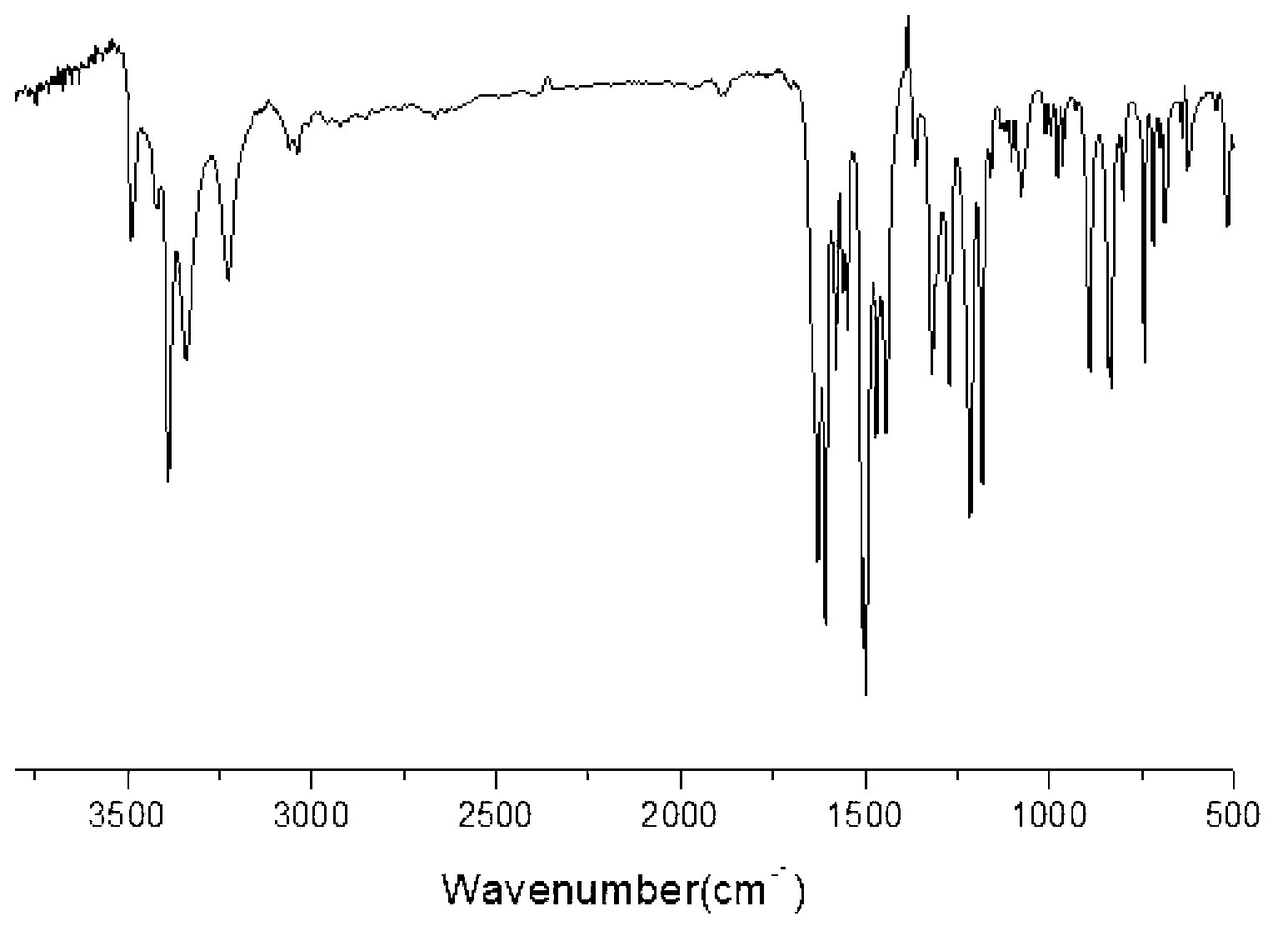 Asymmetric aromatic diamine containing 1,3,4-oxadiazole structure and preparation method thereof