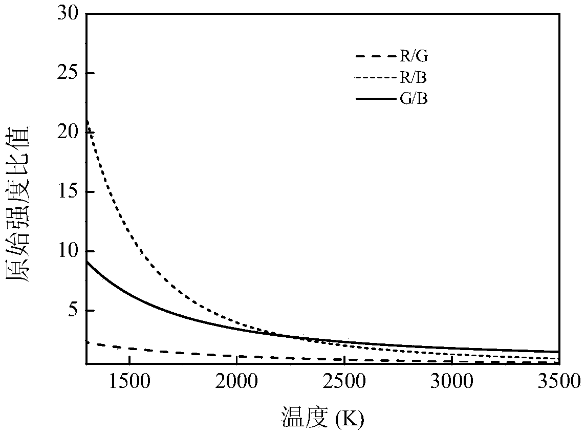 A Method of Measuring the Temperature of Hydrocarbon Flame Based on Color CCD Camera