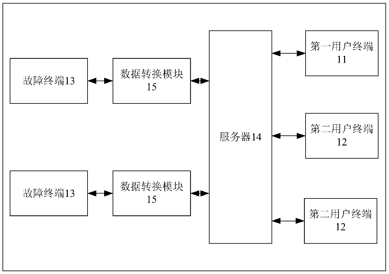 Data control method and data control system