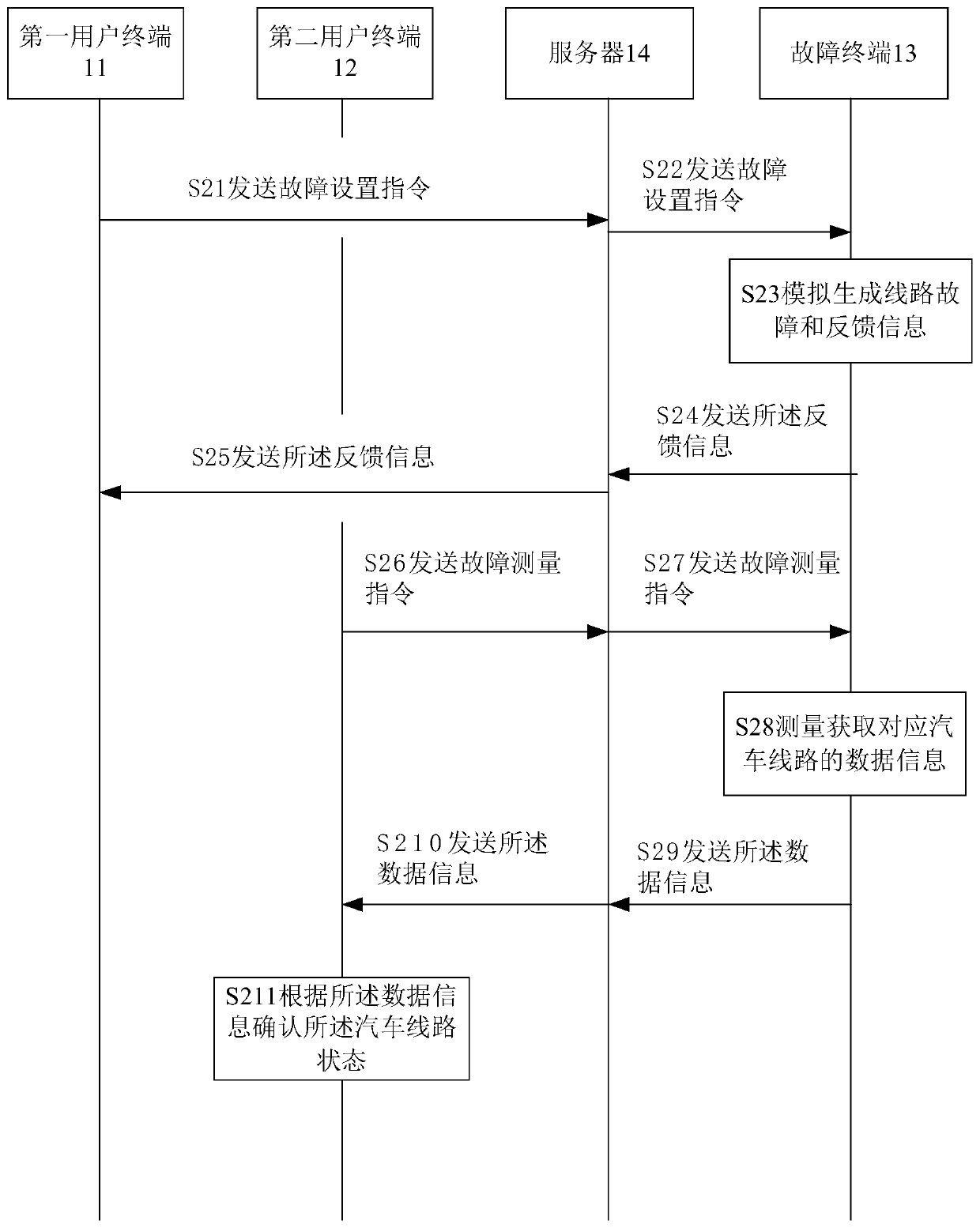 Data control method and data control system