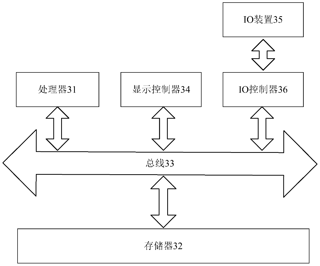 Data control method and data control system