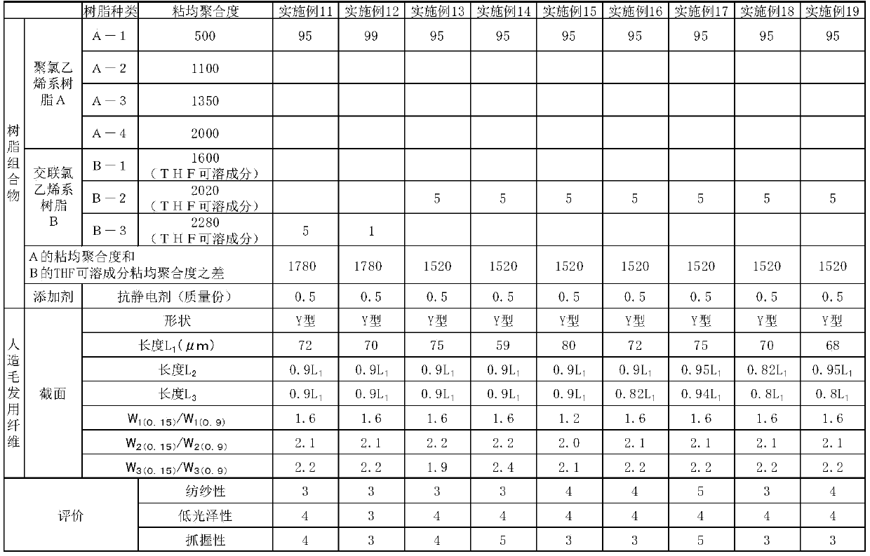 Artificial hair fiber