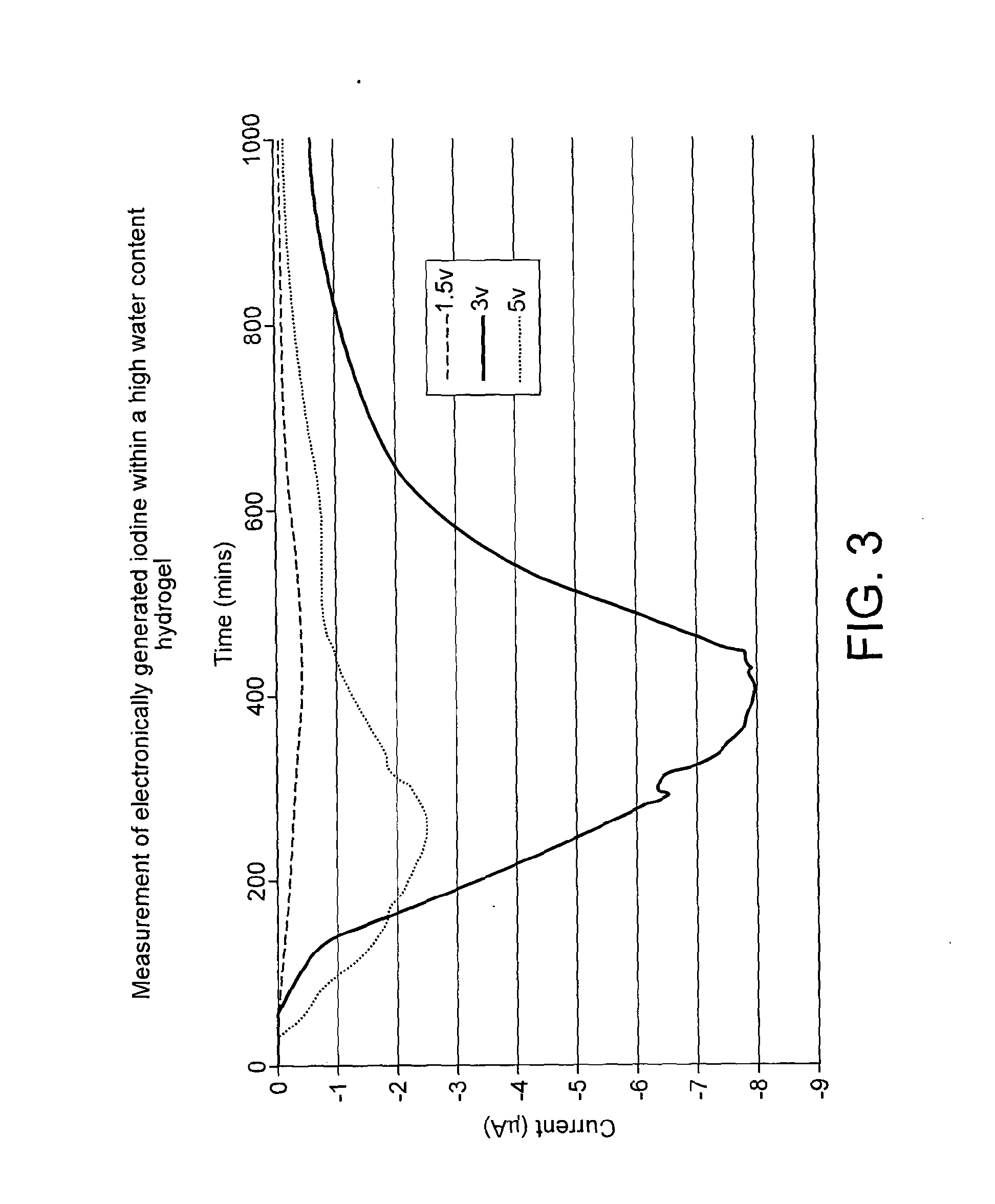 Skin dressing with electrodes and physiologically active precursor substance