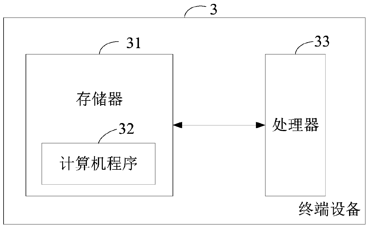 Intelligent search method, device, equipment and storage medium for organization name