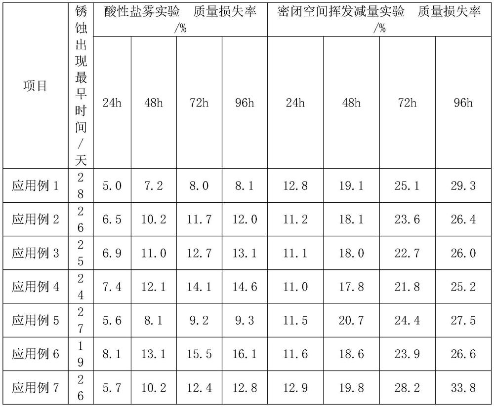 Corrosion-resistant gas-phase rust inhibitor, preparation method thereof and gas-phase rust-resistant diaphragm capsule