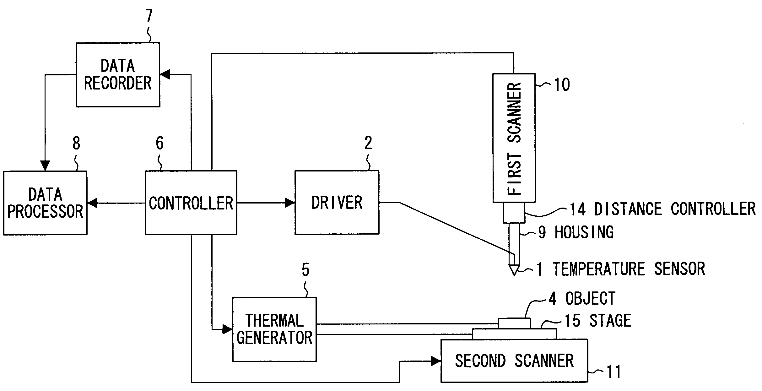Thermal properties measurement apparatus