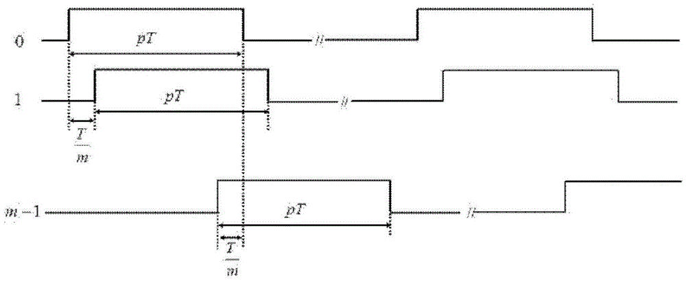 Implementation method of laser range-gated imaging high-pulse-width-precision pulse generator