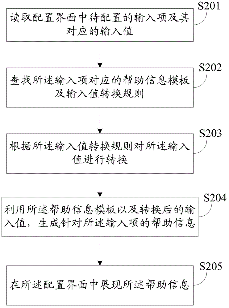 Method and device for assistance in information configuration process