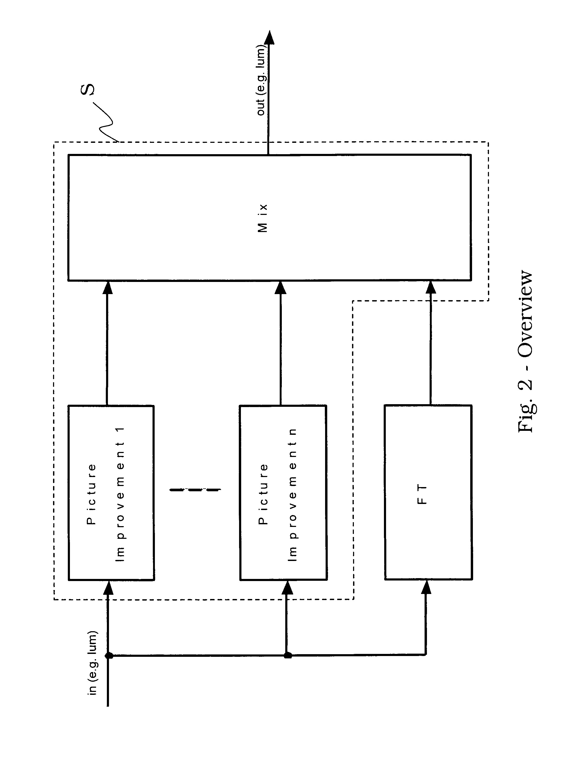 Method for Discriminating Textures Regions and Homogeneous or Flat Regions in an Image and Methods for Estimating Noise in an Image Sequence