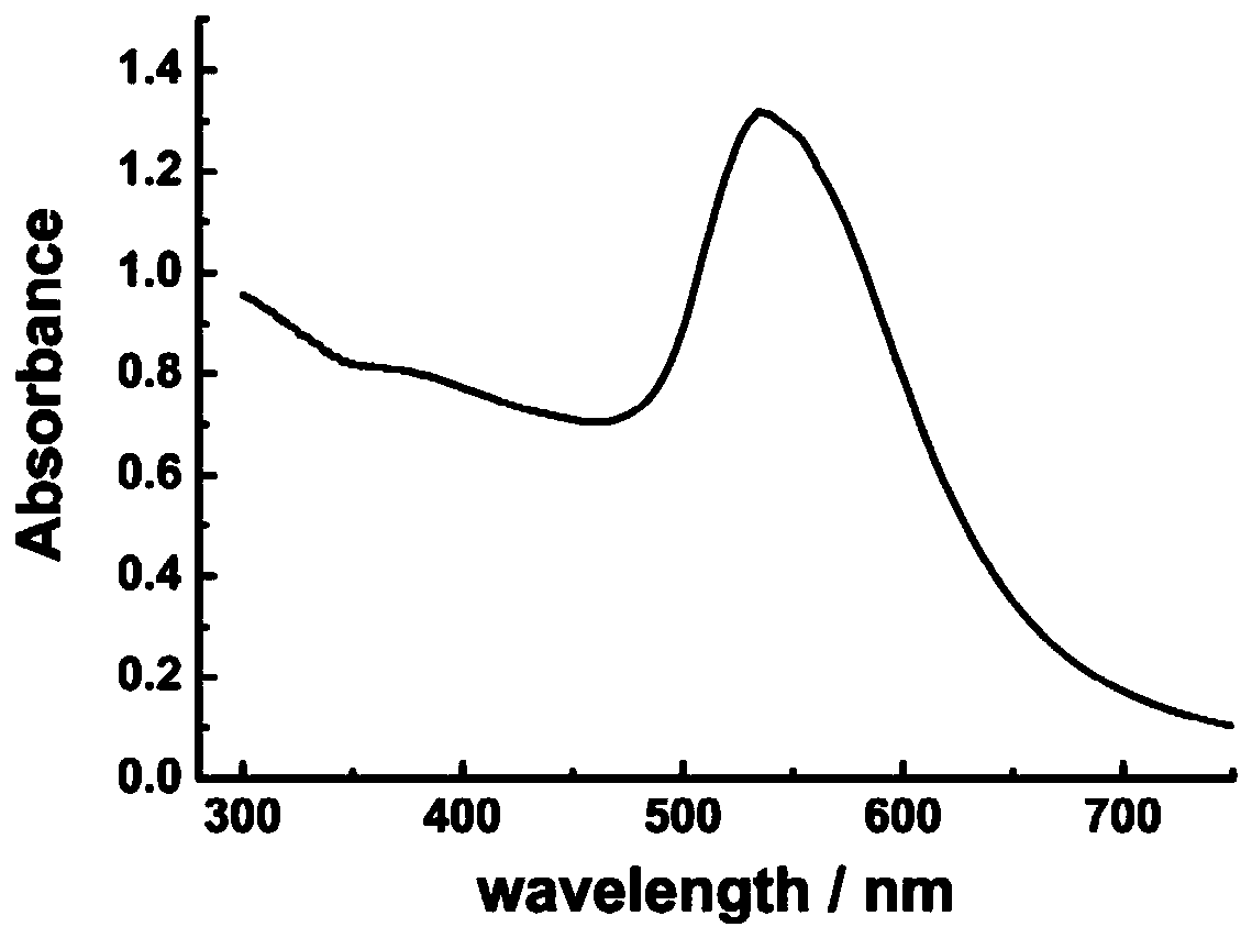 Rapid detection method for tobacco flavors and fragrances with different blending amounts in production through similarity method