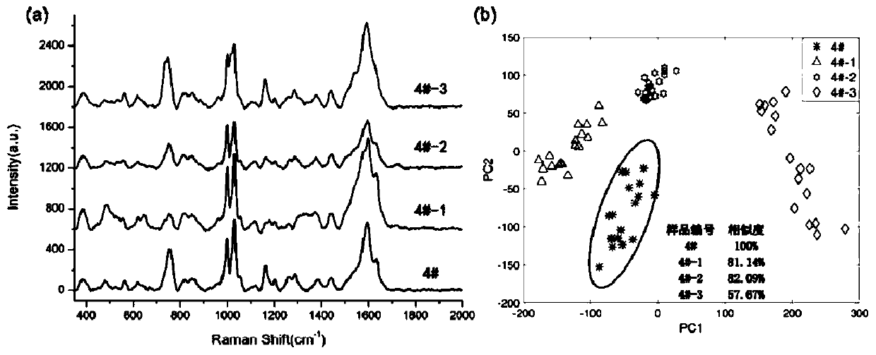 Rapid detection method for tobacco flavors and fragrances with different blending amounts in production through similarity method