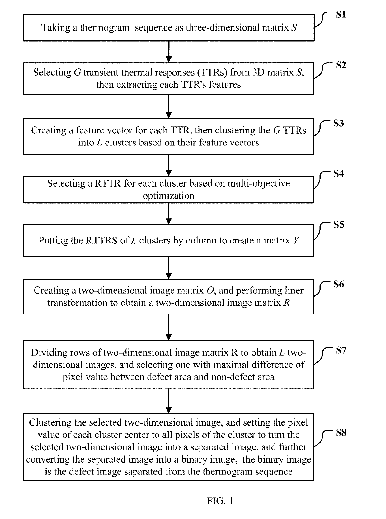 Method for separating out a defect image from a thermogram sequence based on feature extraction and multi-objective optimization