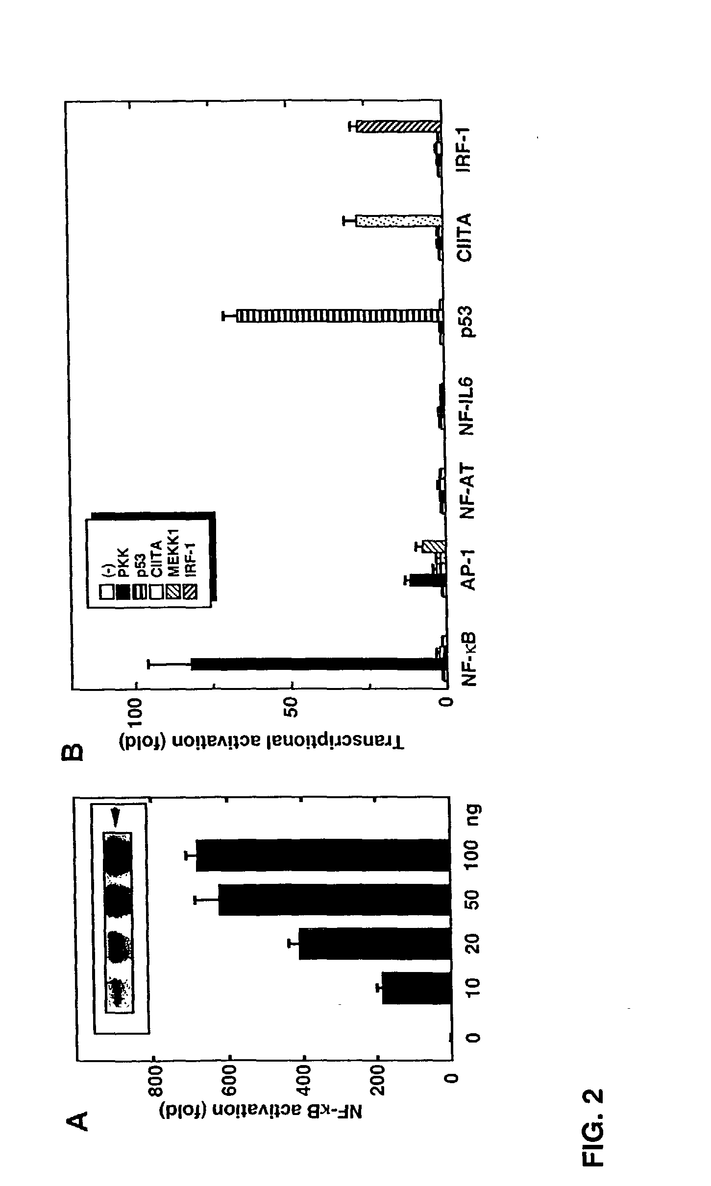 Methods and compositions for regulating cellular signaling