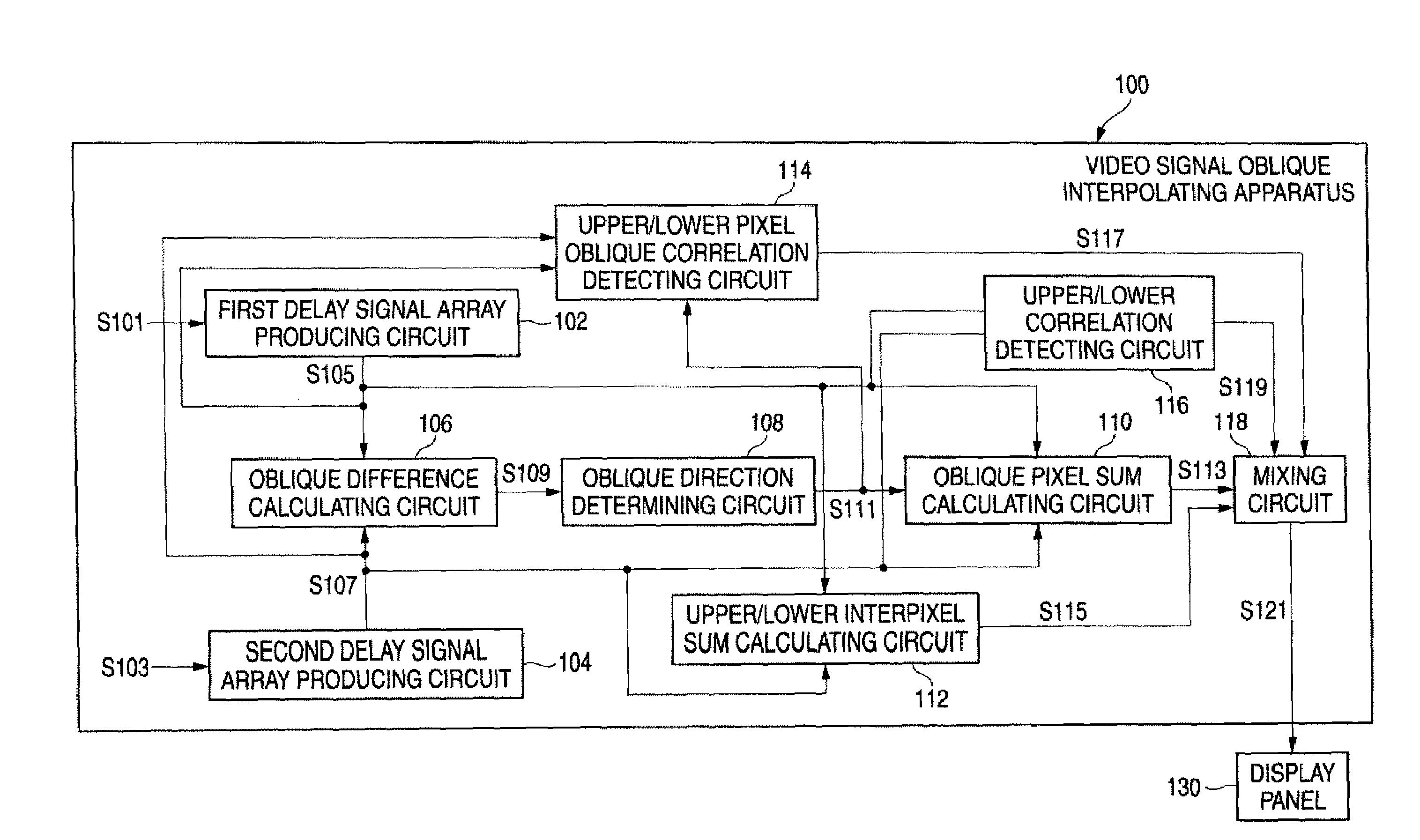 Video Signal Oblique Interpolating Apparatus and Method