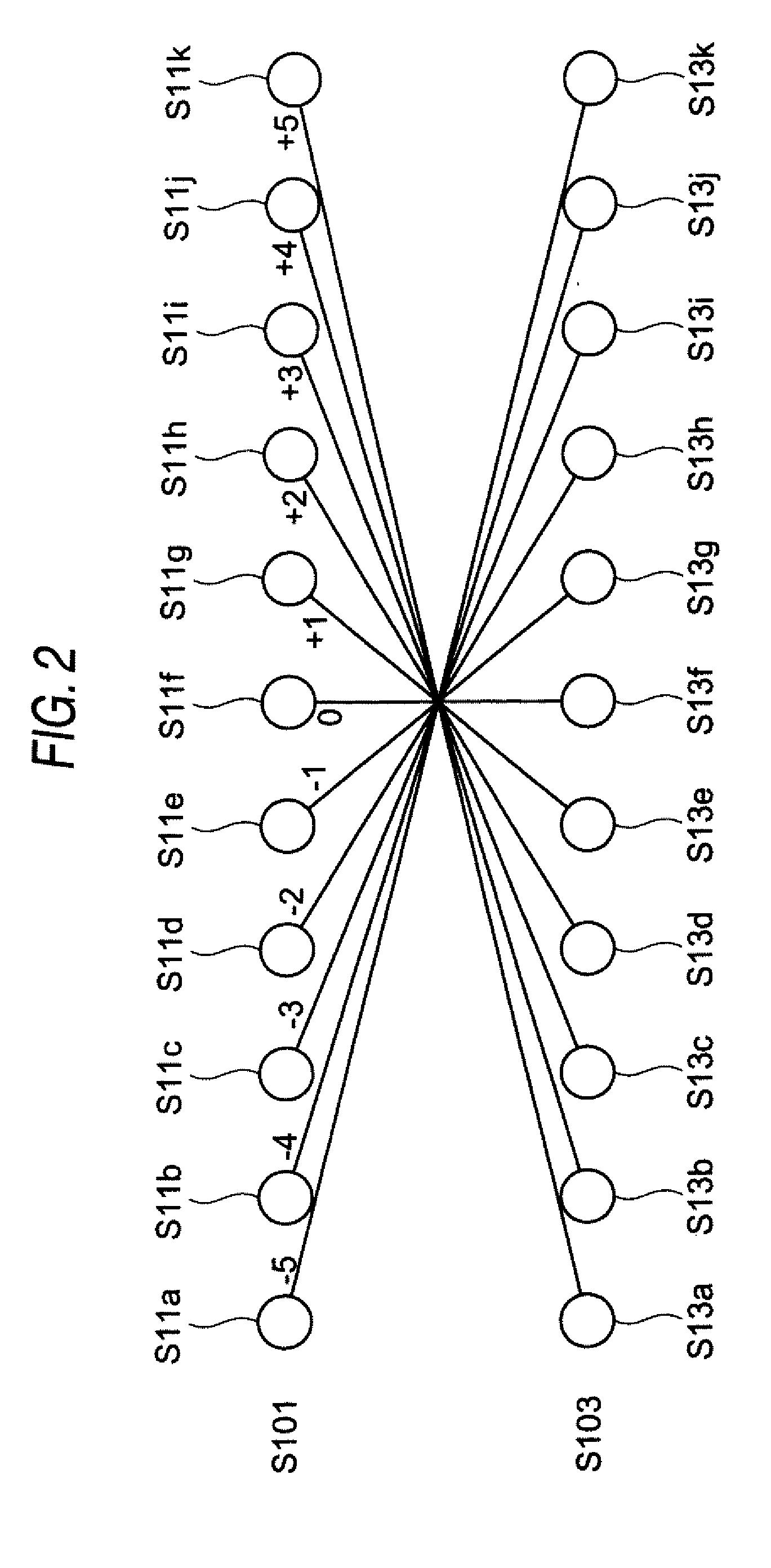 Video Signal Oblique Interpolating Apparatus and Method