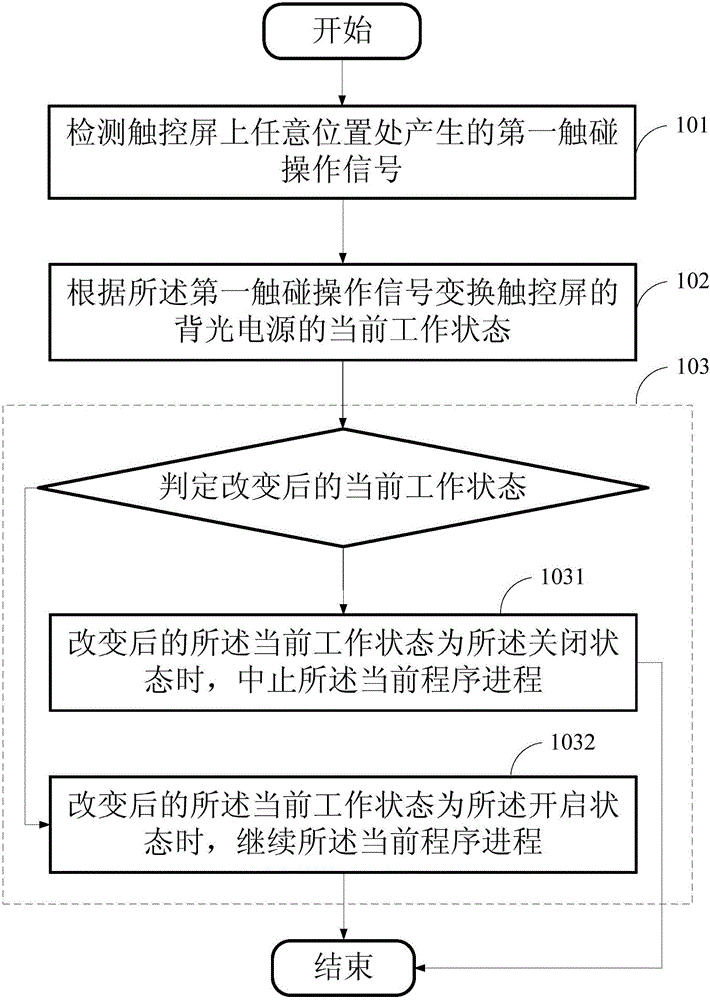 Method and device for turning off and awakening intelligent mirror screen through touch operation