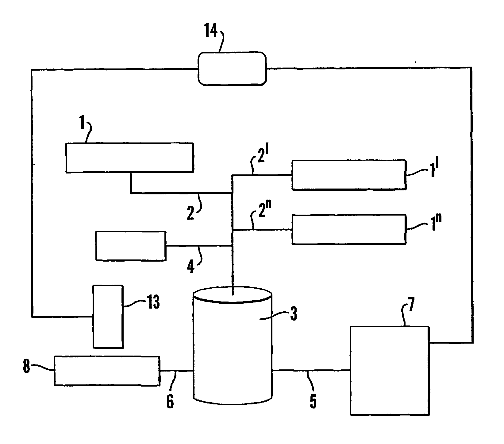Method in connection with the production of pulp, paper or paperboard