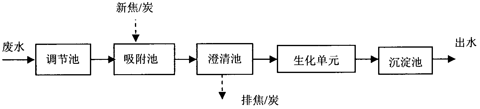 Process for treating coal chemical waste water