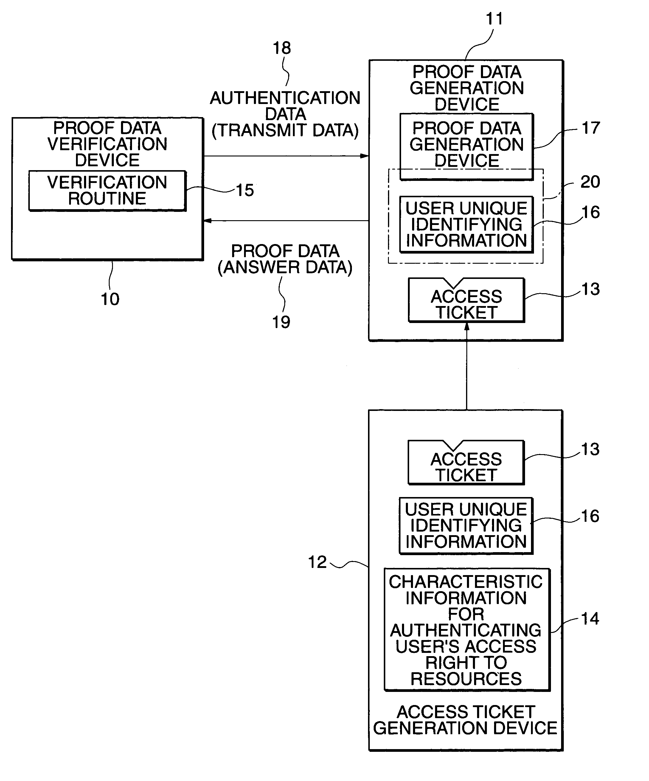 Data storage device provided with function for user's access right
