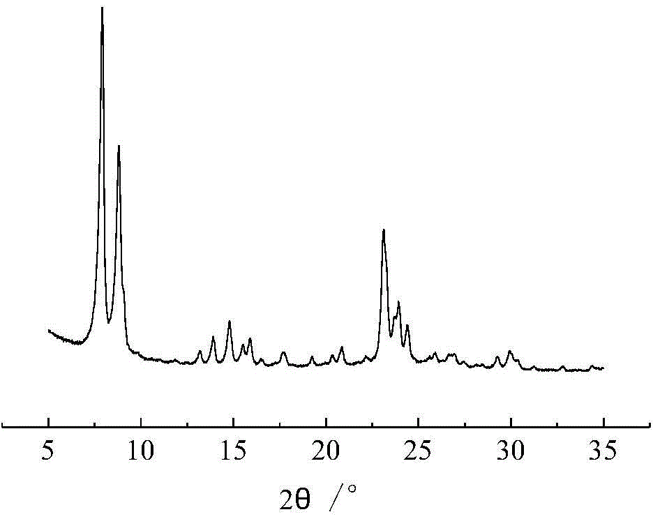 Hierarchical pore titanium-silicon molecular sieve and synthesis method thereof