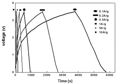 Fluorine-doped carbon-coated manganese oxide synthetic method and application thereof