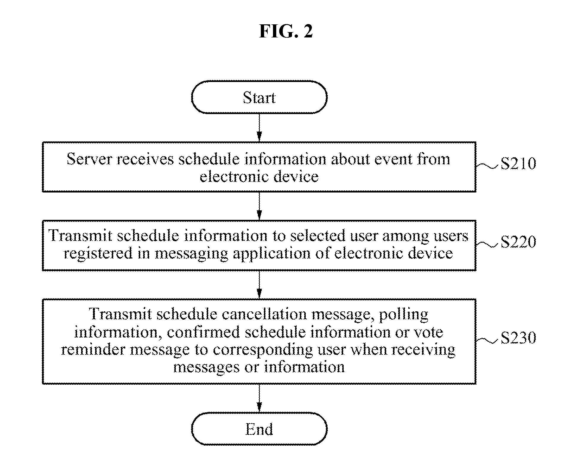 Method and apparatus for providing scheduling service based on mobile messaging application