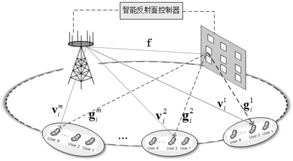 Intelligent reflector-assisted SM-NOMA system resource allocation method