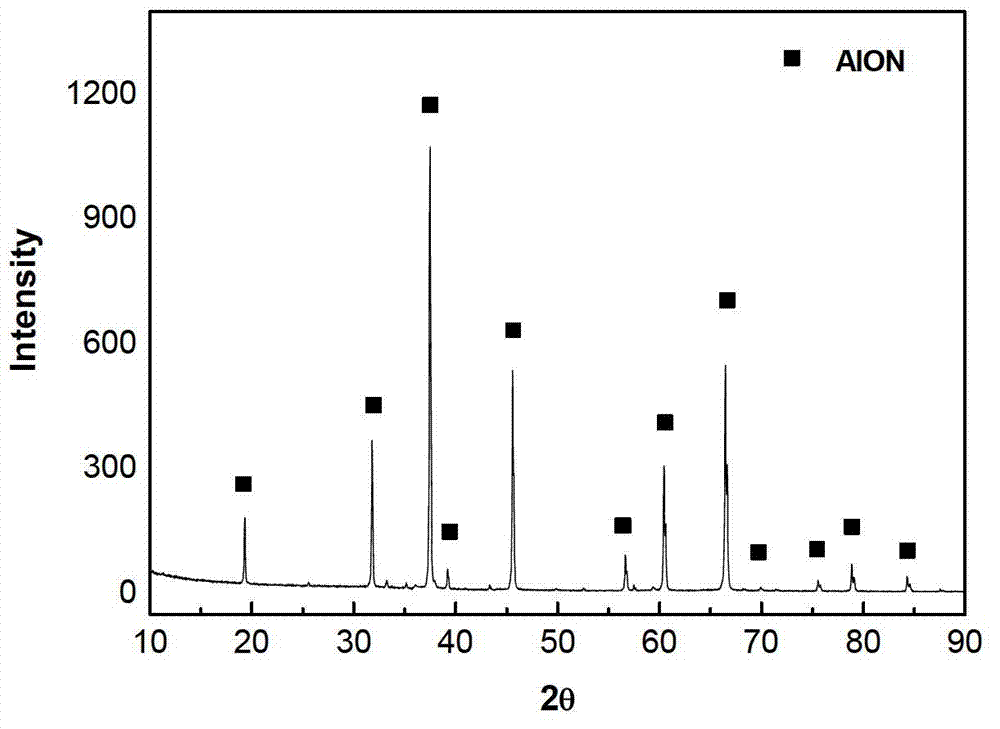 Method for rapidly preparing AlON ceramic powder by means of carbon thermal reduction