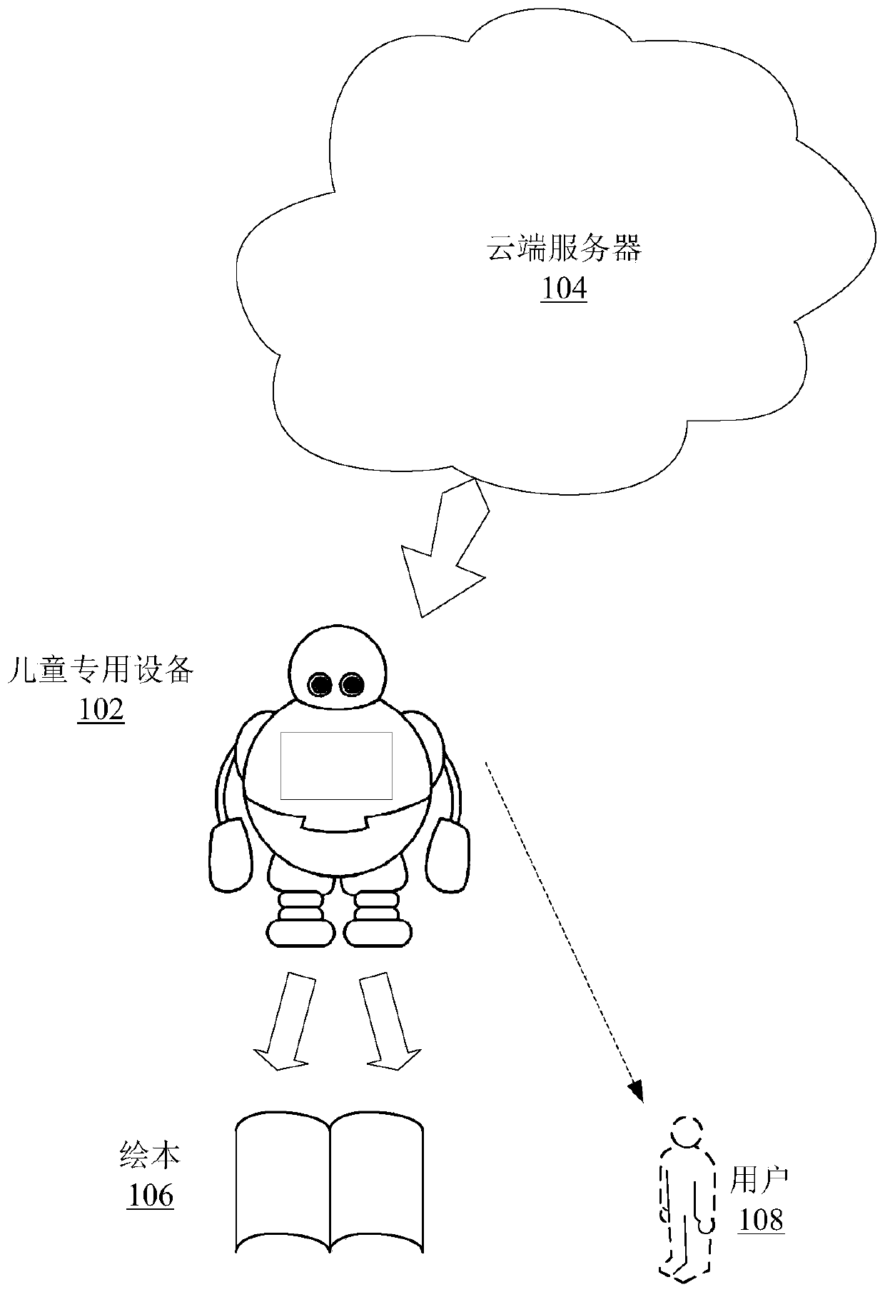 Man-machine interaction method and system for picture book reading robot