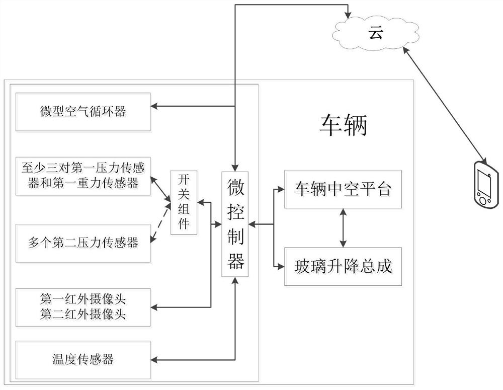 Warning and rescuing system for preventing child from being locked in vehicle